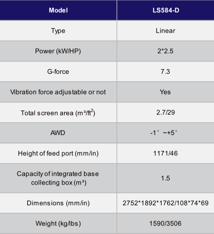 drying shaker sizes